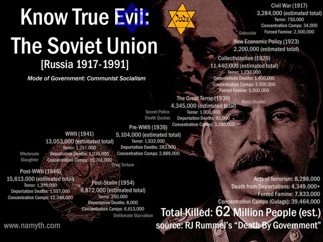 soviet-union-jew-62-million-bo23lshevik-communist-marxist-lenin-stalin